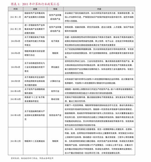 增值電信業(yè)務(wù)行業(yè)研究報(bào)告