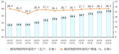 工信部數(shù)據(jù)顯示 前10月電信業(yè)務(wù)收入穩(wěn)步增長，累計(jì)完成13215億元