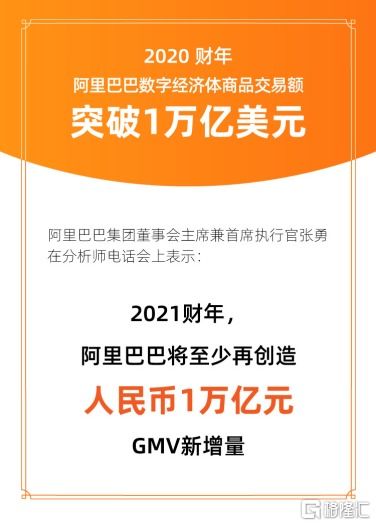 阿里財(cái)報(bào)多項(xiàng)創(chuàng)新業(yè)務(wù)強(qiáng)勁增長，電信業(yè)務(wù)成新焦點(diǎn)，投資機(jī)構(gòu)靜待下一個(gè)大動作