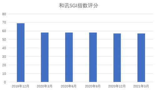 盈利不足補(bǔ)貼來湊 普元信息和訊sgi評分持續(xù)低于60分,業(yè)績季節(jié)性特征明顯