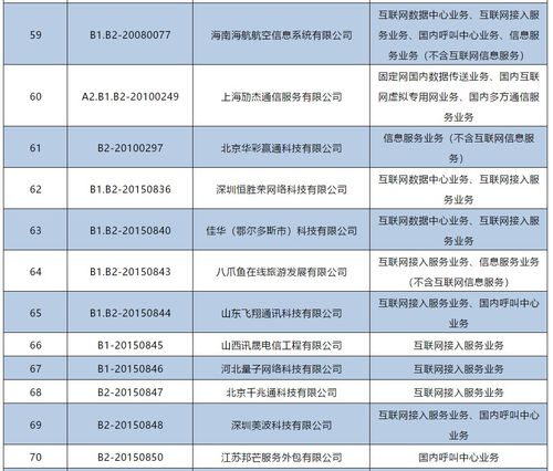 144家企業(yè)跨地區(qū)增值電信業(yè)務(wù)經(jīng)營許可證被注銷，電信市場再洗牌